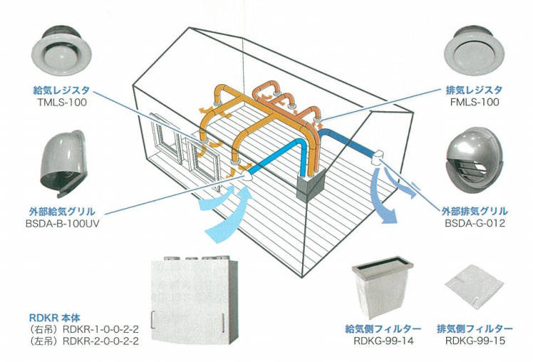 値引きする AV44373 気調システム sociedad.com.ar